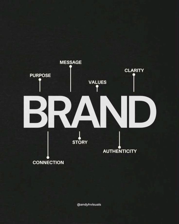 Photo of a brand as an best digital marketing freelancer in Calicut
